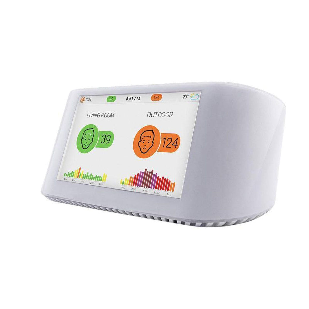 IQAir AirVisual Pro Luftqualitätsmonitor, weiß, Display zeigt Innenraum- und Außenluftwerte im Vergleich