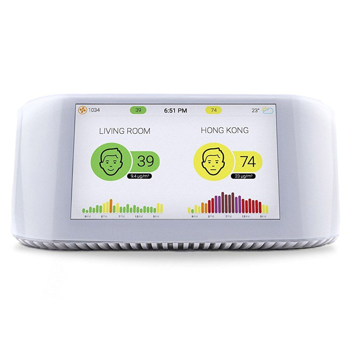 IQAir AirVisual Pro Luftqualitäts-Monitor, Display zeigt Innen- und Außenluftwerte im Vergleich