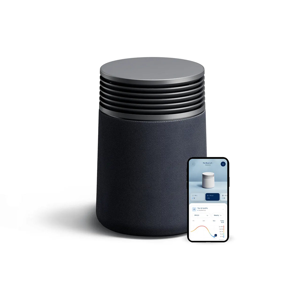 Blueair Blue Signature™ SP1i Small Luftreiniger