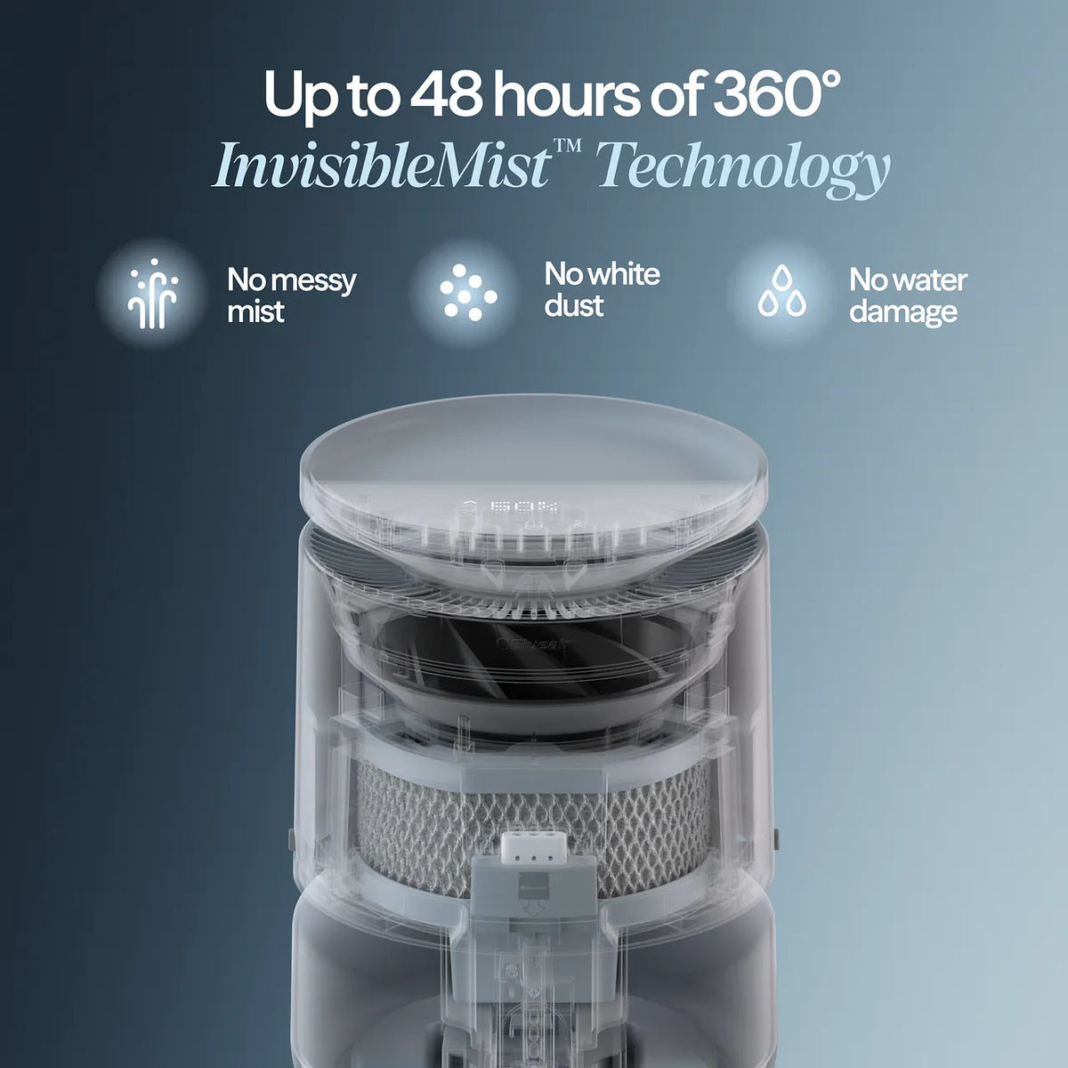 Blueair DreamWell H38i Luftbefeuchter, Grafik zur „InvisibleMist“-Technologie mit Schnittansicht des Innenaufbaus